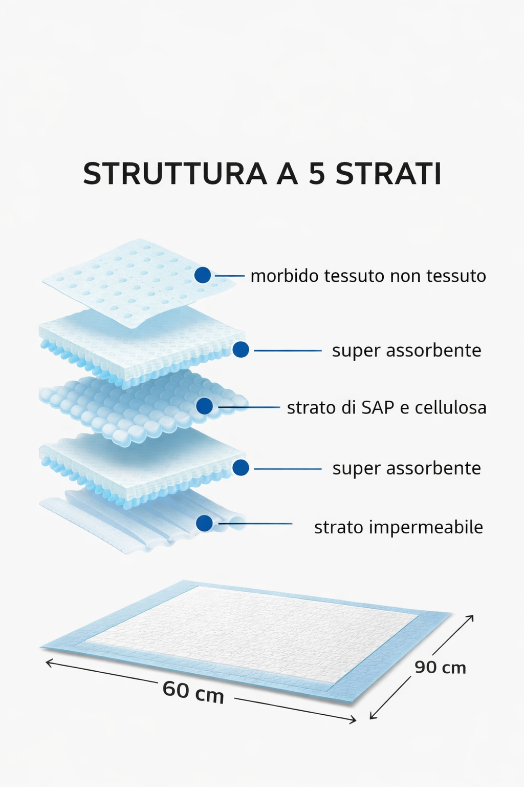 120 Tappetini Igienici Assorbente per Cani 60x90 cm