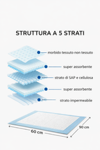 Kit Prodotti Animali - 36 Traverse + 216 Salviettine + 240 Sacchetti